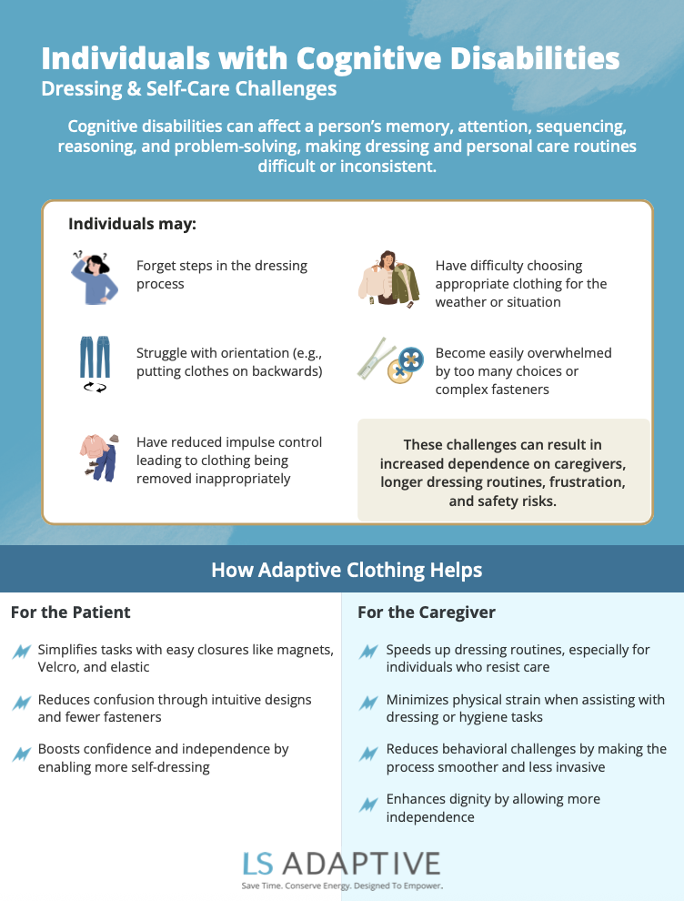 Preview of Cognitive Disability guide