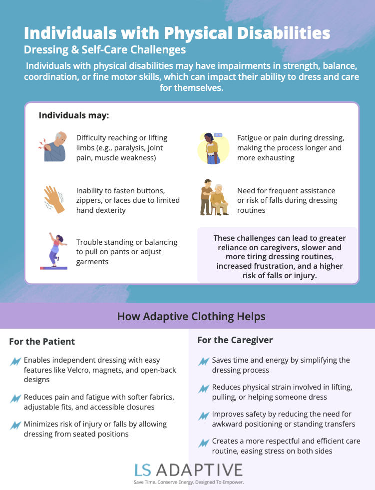 Preview of Physical Disability guide